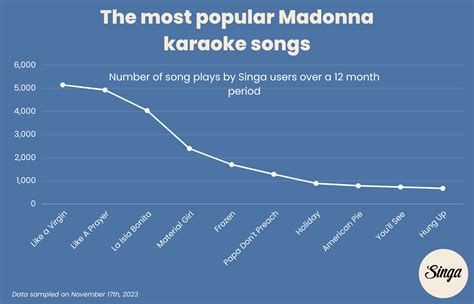 madonna karaoke|best madonna karaoke songs.